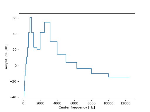 ../../_images/mosqito-sound_level_meter-noct_spectrum-noct_synthesis-1.png