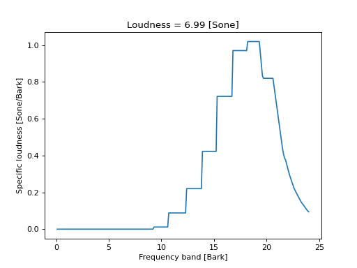 ../../_images/mosqito-sq_metrics-loudness-loudness_zwst-loudness_zwst_freq-1.png