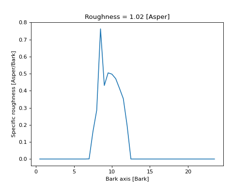 ../../_images/mosqito-sq_metrics-roughness-roughness_dw-roughness_dw-1.png