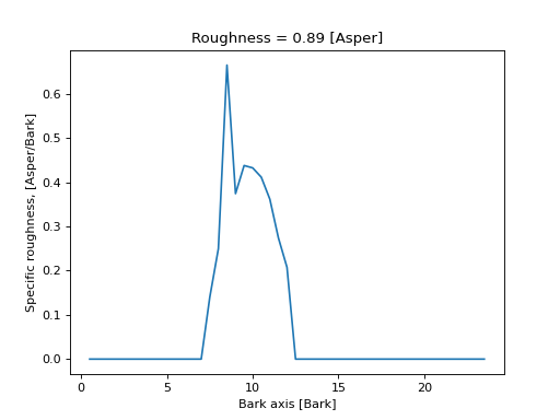 ../../_images/mosqito-sq_metrics-roughness-roughness_dw-roughness_dw_freq-1.png