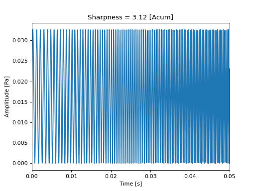 ../../_images/mosqito-sq_metrics-sharpness-sharpness_din-sharpness_din_freq-1.png