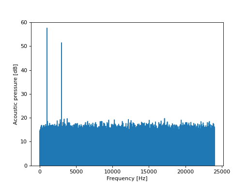 ../../_images/mosqito-sq_metrics-tonality-prominence_ratio_ecma-pr_ecma_freq-1.png