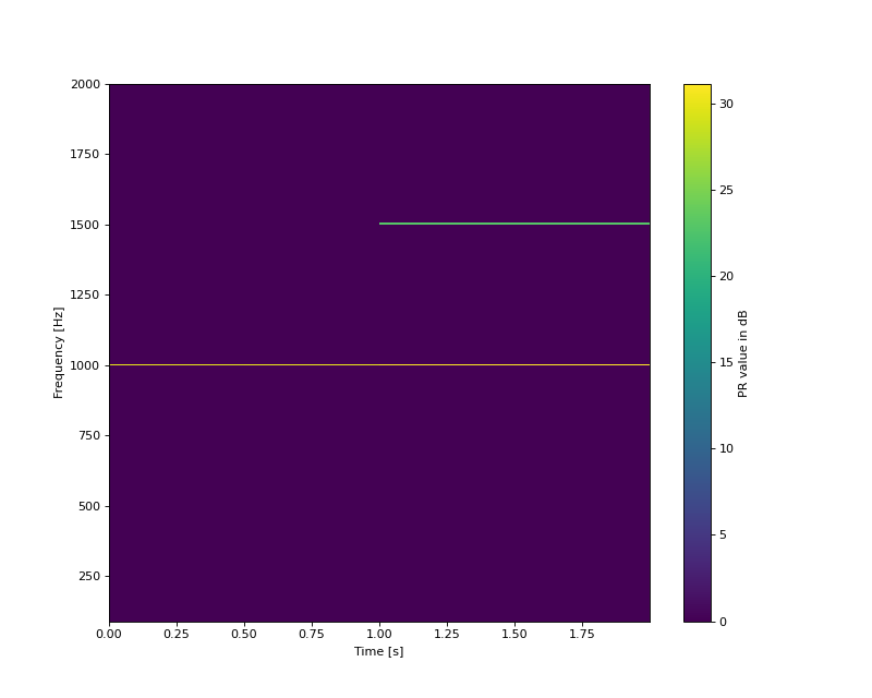 ../../_images/mosqito-sq_metrics-tonality-prominence_ratio_ecma-pr_ecma_perseg-1.png