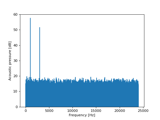 ../../_images/mosqito-sq_metrics-tonality-prominence_ratio_ecma-pr_ecma_st-1.png
