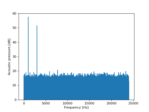 ../../_images/mosqito-sq_metrics-tonality-tone_to_noise_ecma-tnr_ecma_freq-1.png
