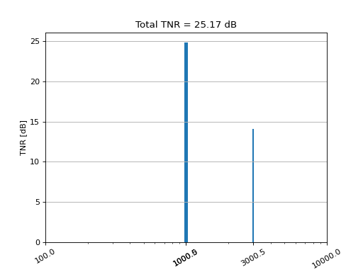 ../../_images/mosqito-sq_metrics-tonality-tone_to_noise_ecma-tnr_ecma_st-2.png