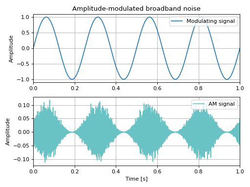 ../../_images/mosqito-utils-am_noise_generator-1.png