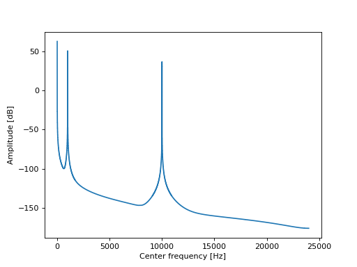 ../../_images/mosqito-sound_level_meter-comp_spectrum-1.png