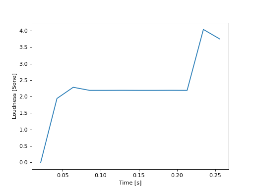 ../../_images/mosqito-sq_metrics-loudness-loudness_ecma-loudness_ecma-1.png