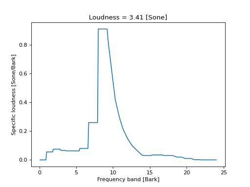 ../../_images/mosqito-sq_metrics-loudness-loudness_zwst-loudness_zwst-1.png