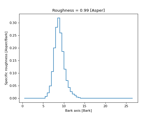 ../../_images/mosqito-sq_metrics-roughness-roughness_ecma-roughness_ecma-1.png
