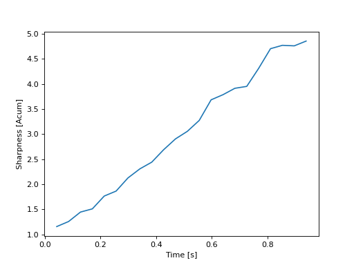 ../../_images/mosqito-sq_metrics-sharpness-sharpness_din-sharpness_din_perseg-1.png