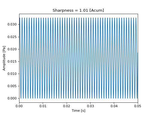 ../../_images/mosqito-sq_metrics-sharpness-sharpness_din-sharpness_din_st-1.png