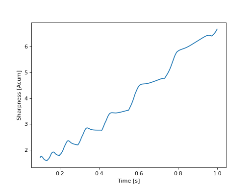 ../../_images/mosqito-sq_metrics-sharpness-sharpness_din-sharpness_din_tv-1.png