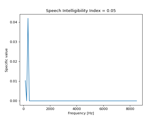 ../../_images/mosqito-sq_metrics-speech_intelligibility-sii_ansi-sii_ansi-1.png