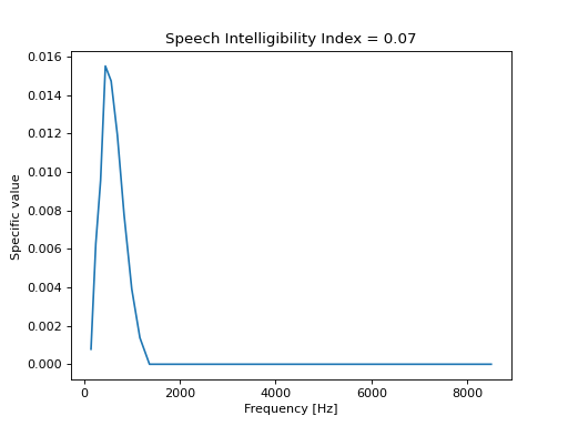 ../../_images/mosqito-sq_metrics-speech_intelligibility-sii_ansi-sii_ansi_level-1.png