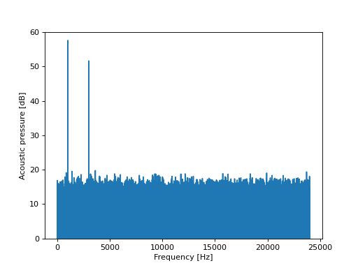 ../../_images/mosqito-sq_metrics-tonality-prominence_ratio_ecma-pr_ecma_freq-1.png
