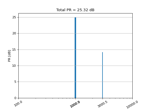 ../../_images/mosqito-sq_metrics-tonality-prominence_ratio_ecma-pr_ecma_freq-2.png