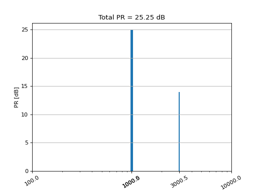 ../../_images/mosqito-sq_metrics-tonality-prominence_ratio_ecma-pr_ecma_st-2.png