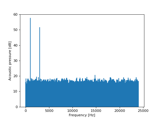../../_images/mosqito-sq_metrics-tonality-tone_to_noise_ecma-tnr_ecma_st-1.png