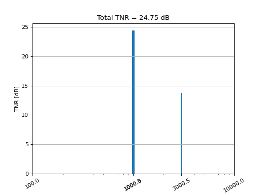../../_images/mosqito-sq_metrics-tonality-tone_to_noise_ecma-tnr_ecma_st-2.png