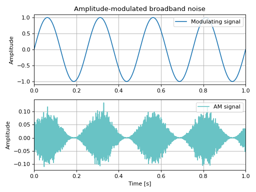 ../../_images/mosqito-utils-am_noise_generator-1.png