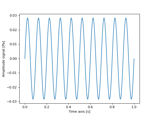 ../../_images/mosqito-utils-sine_wave_generator-1.png